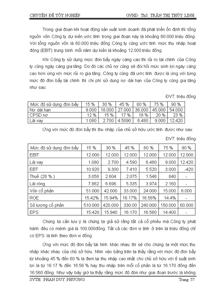 image for page Cấu trúc vốn của doanh nghiệp và hoạch định cấu trúc vốn tối ưu tại công ty cổ phần xây dựng LẬP PHƯƠNG