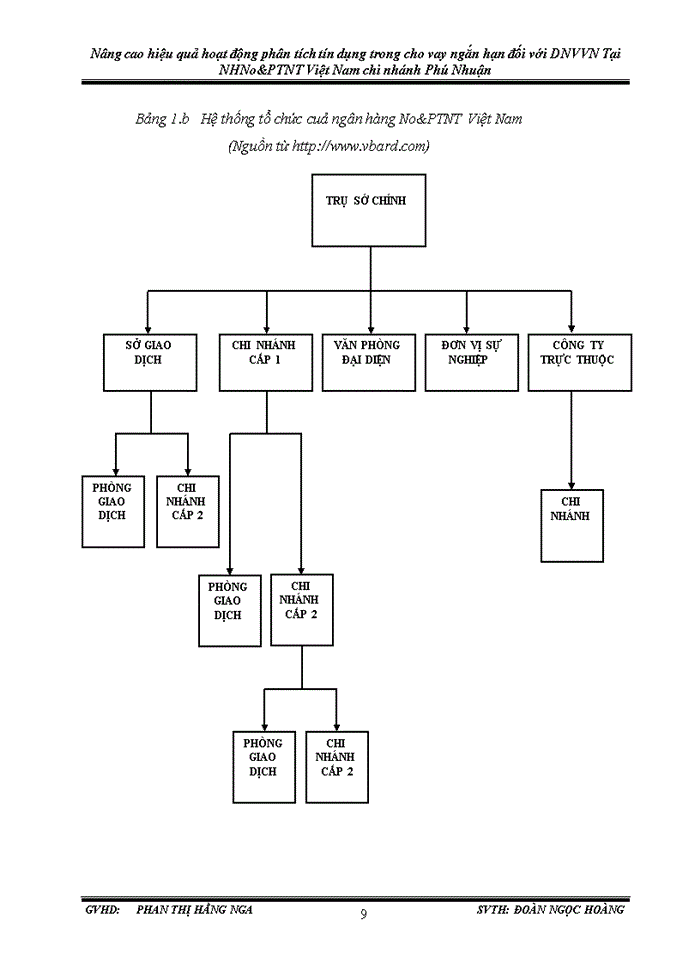 image for page Nâng cao hiệu quả hoạt động phân tích tín dụng trong cho vay ngắn hạn đối với dnvvn tại NHN&PTNT CHI NHÁNH PHÚ NHUẬN
