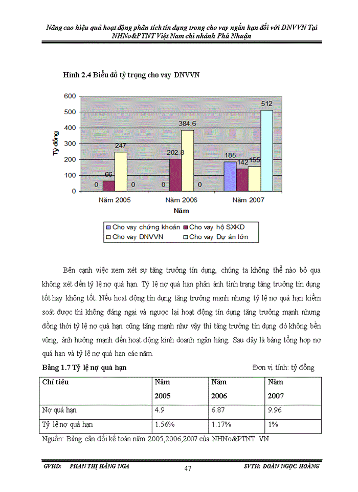 image for page Nâng cao hiệu quả hoạt động phân tích tín dụng trong cho vay ngắn hạn đối với dnvvn tại NHN&PTNT CHI NHÁNH PHÚ NHUẬN