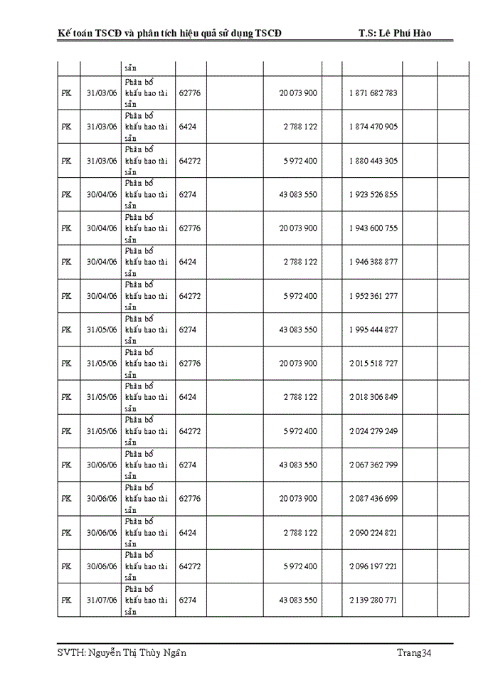image for page Kế toán TSCĐ và phân tích hiệu quả sử dụng TSCĐ tại công ty WEATHER SAFE WINDOWS