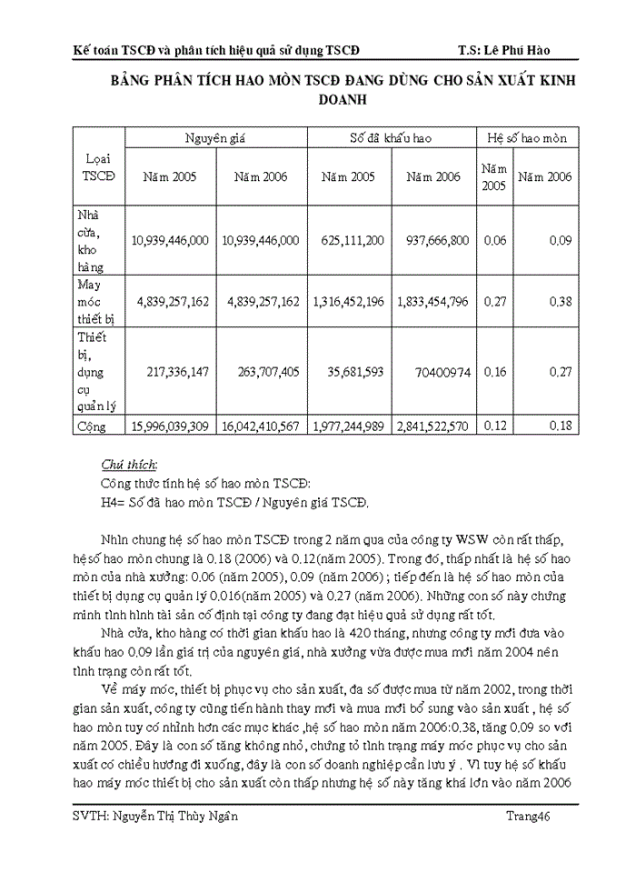 image for page Kế toán TSCĐ và phân tích hiệu quả sử dụng TSCĐ tại công ty WEATHER SAFE WINDOWS