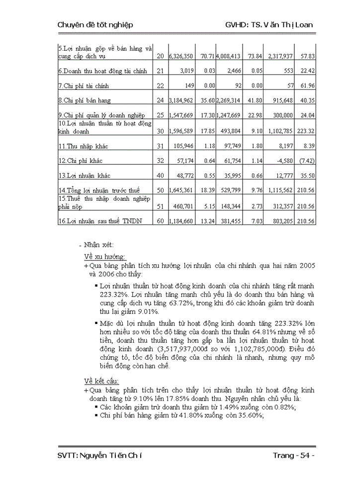 image for page Báo cáo tài chính