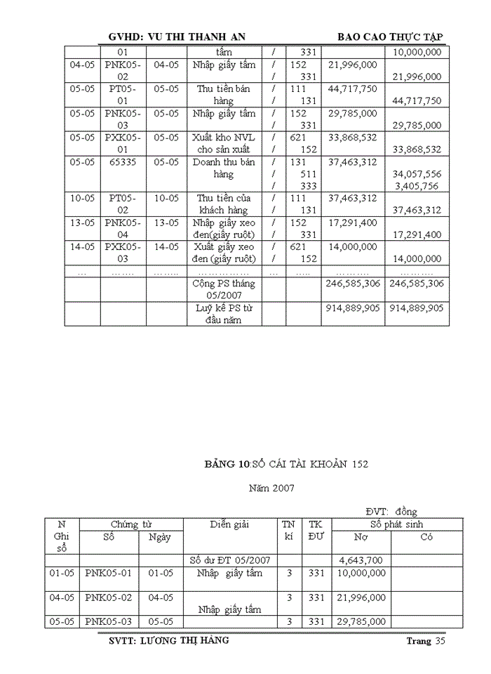 image for page Kế toán nguyên liệu vật liệu tại công ty TNHH SX-TM PHÚ TÀI