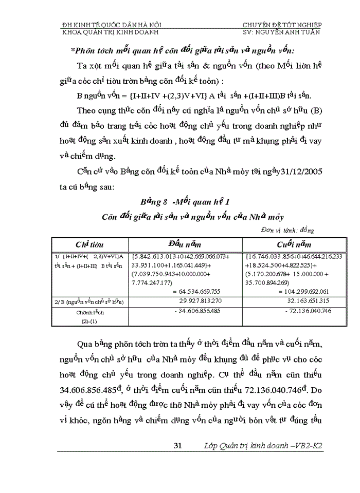 image for page Phân tích  tính hiệu quả sử dụng vốn và biện pháp nâng cao hiệu quả sử dụng vốn của Nhà máy đóng tầu Hạ Long
