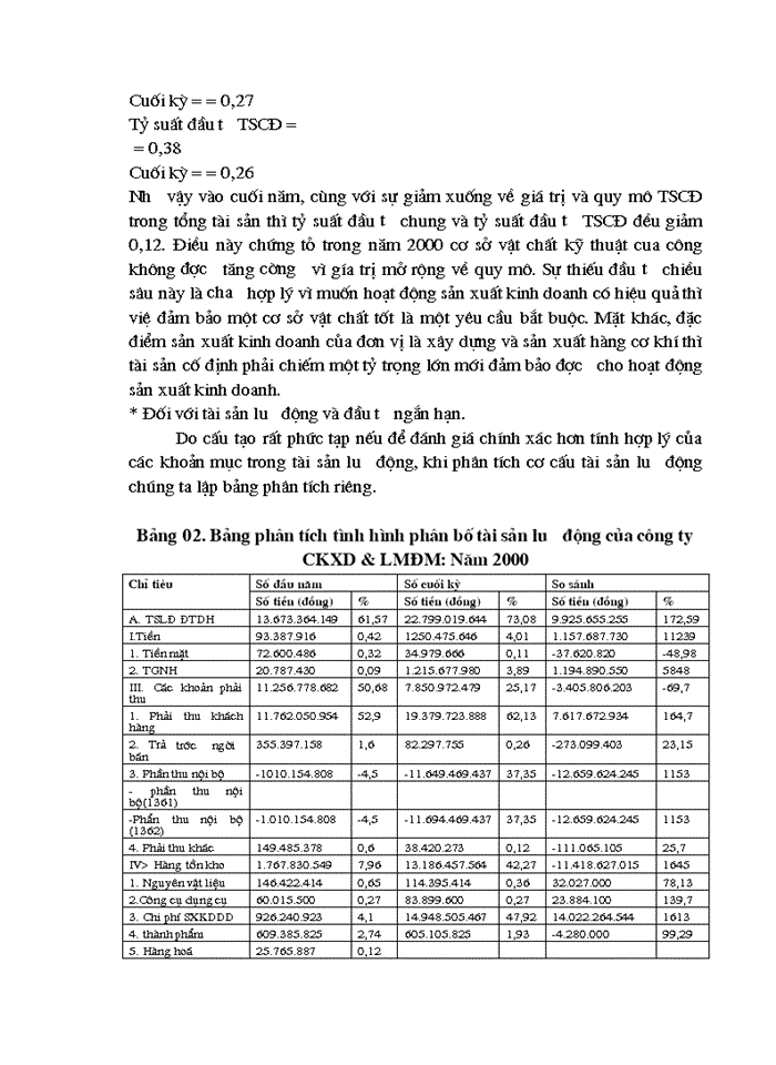image for page Phân tích tình hình tài chính của Công ty Cơ khí Xây dựng và Lắp máy điện nước