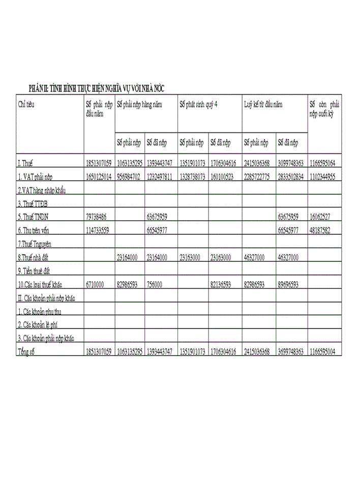 image for page Phân tích tình hình tài chính của Công ty Cơ khí Xây dựng và Lắp máy điện nước