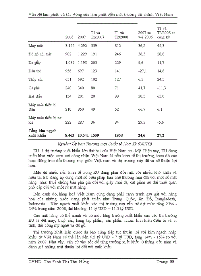 image for page Vấn đề lạm phát và tác động của lạm phát đến môi trường tài chính Việt Nam