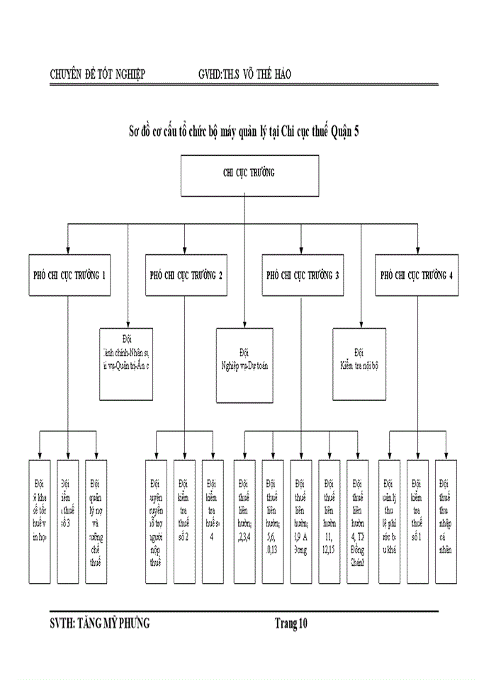 image for page công tác kiểm tra thuế giá trị gia tăng và thuế thu nhập doanh nghiệp đối với doanh nghiệp ngoài quốc doanh trên địa bàn quận 5 TPHCM