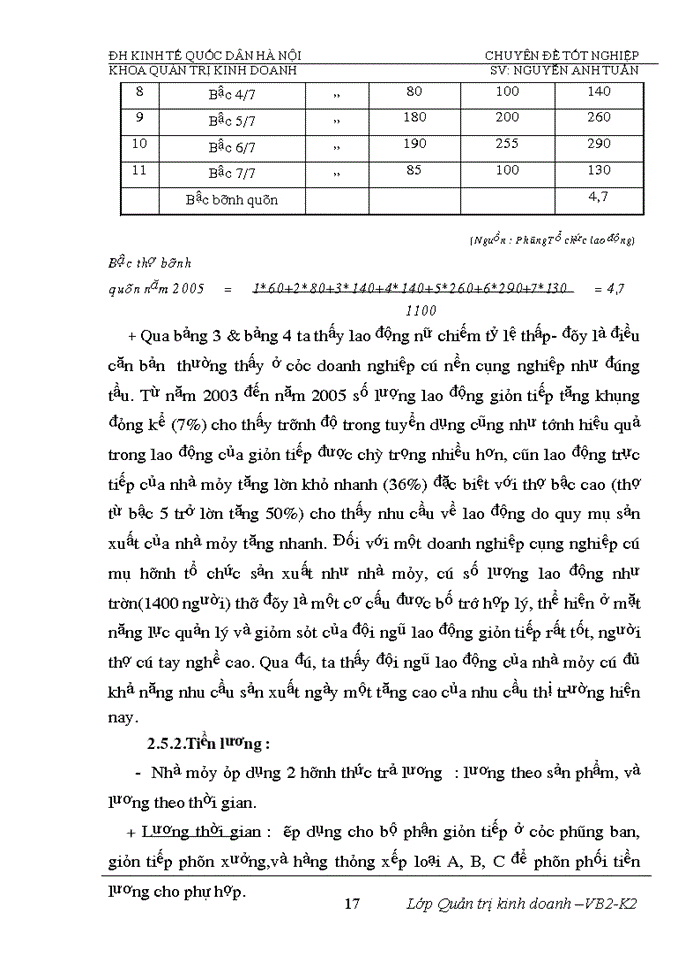 image for page Phân tích  tính hiệu quả sử dụng vốn và biện pháp nâng cao hiệu quả sử dụng vốn của Nhà máy đóng tầu Hạ Long