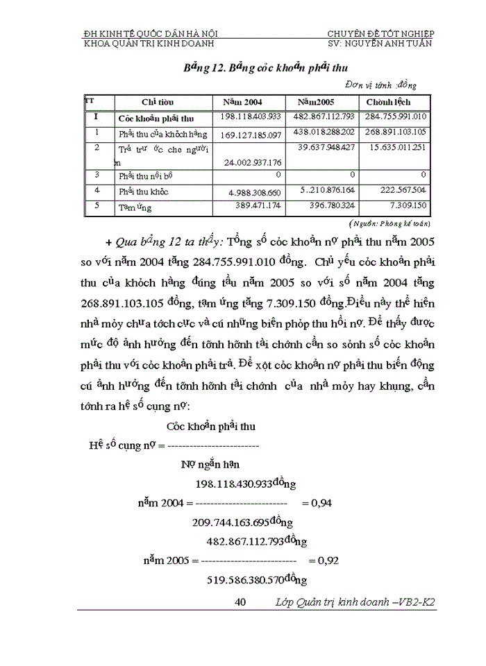 image for page Phân tích  tính hiệu quả sử dụng vốn và biện pháp nâng cao hiệu quả sử dụng vốn của Nhà máy đóng tầu Hạ Long