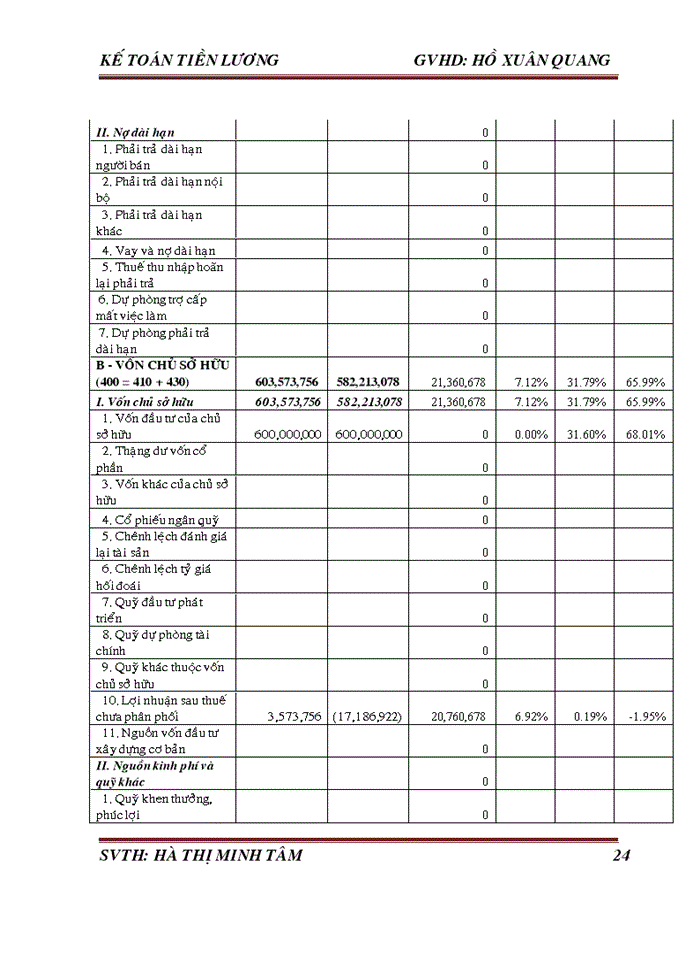 image for page Kế toán tiền lương