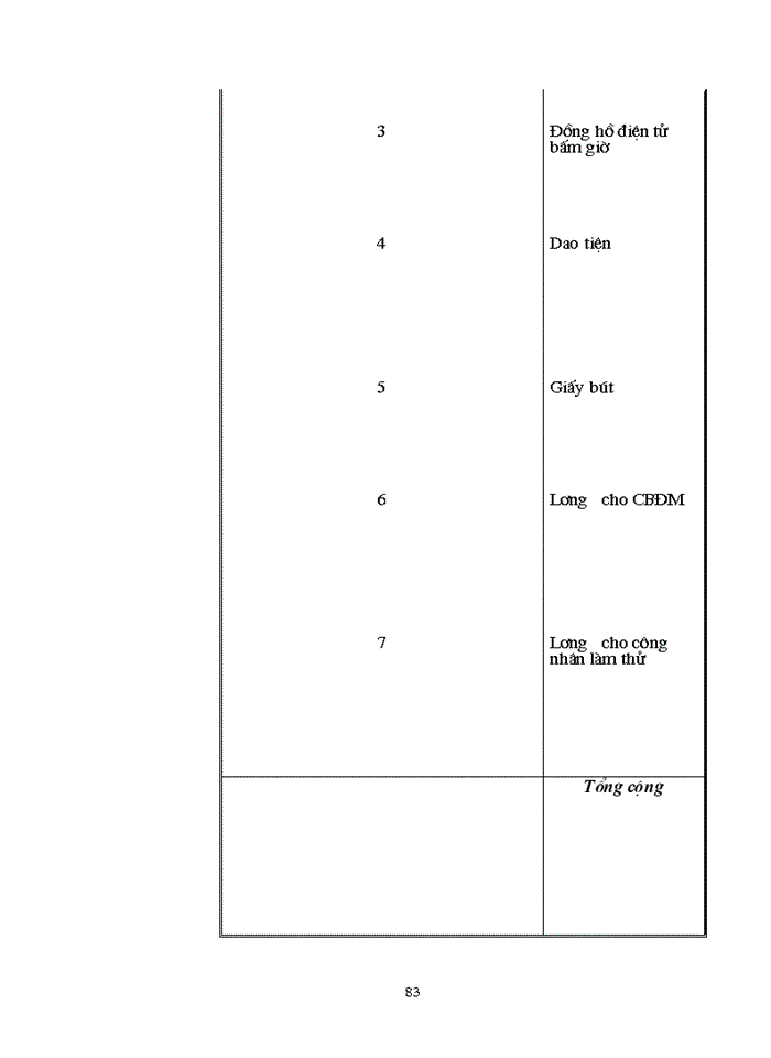 image for page Tổ chức và quản lý lao động trong các doanh nghiệp