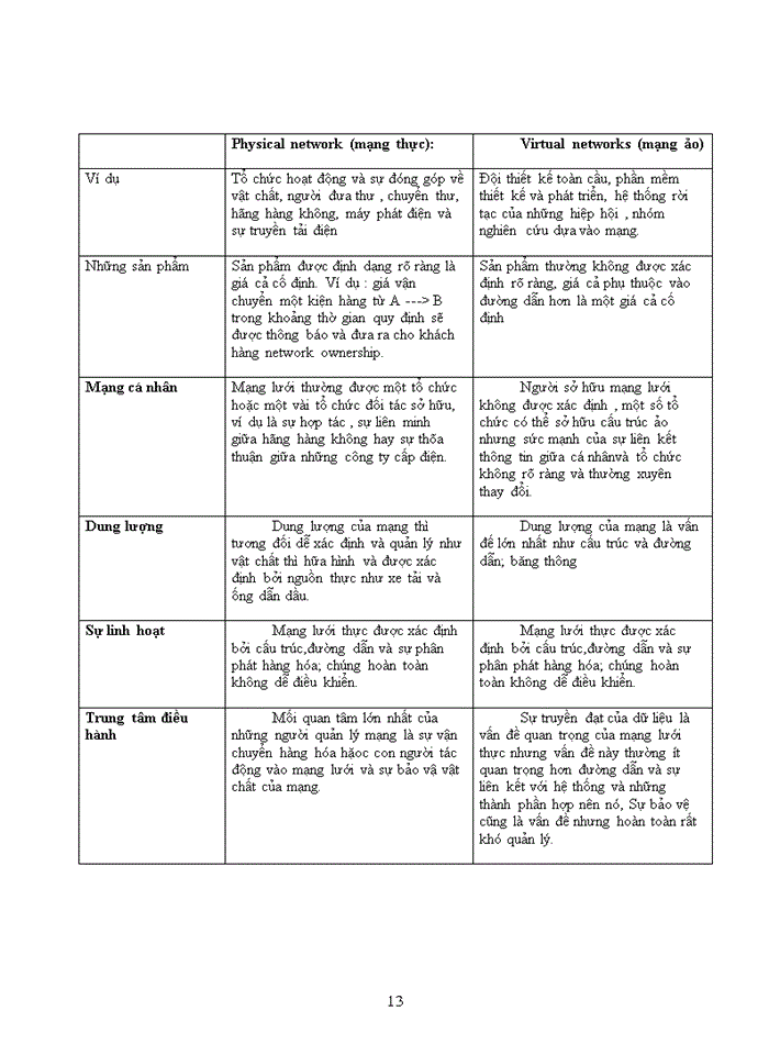 image for page Mạng, công nghệ và thông tin