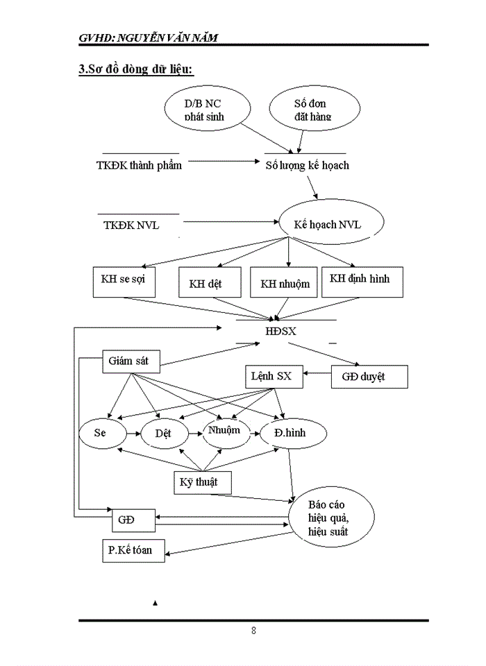 image for page Phân tích hệ thống thông tin quản lý doanh nghiệp công ty tnhh tm dệt thiên nam