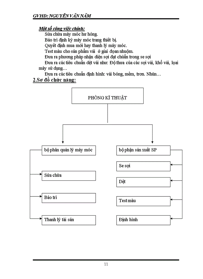 image for page Phân tích hệ thống thông tin quản lý doanh nghiệp công ty tnhh tm dệt thiên nam