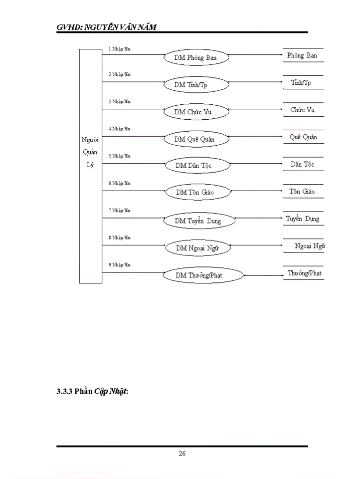image for page Phân tích hệ thống thông tin quản lý doanh nghiệp công ty tnhh tm dệt thiên nam