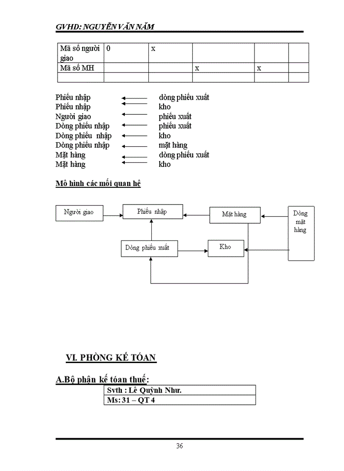 image for page Phân tích hệ thống thông tin quản lý doanh nghiệp công ty tnhh tm dệt thiên nam