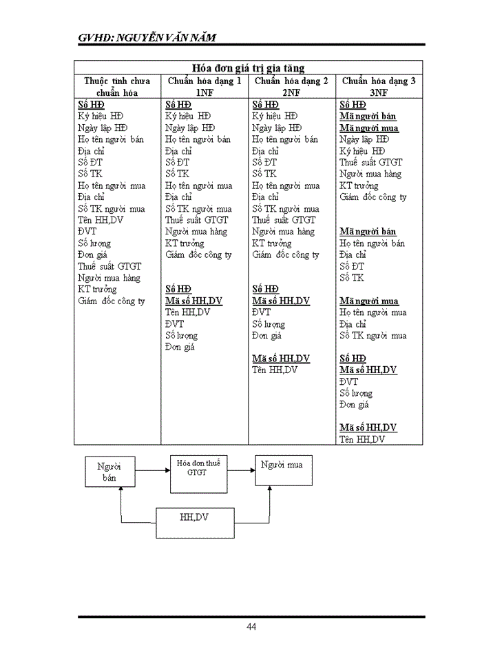 image for page Phân tích hệ thống thông tin quản lý doanh nghiệp công ty tnhh tm dệt thiên nam