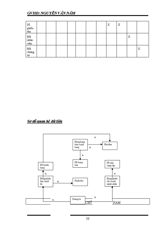 image for page Phân tích hệ thống thông tin quản lý doanh nghiệp công ty tnhh tm dệt thiên nam