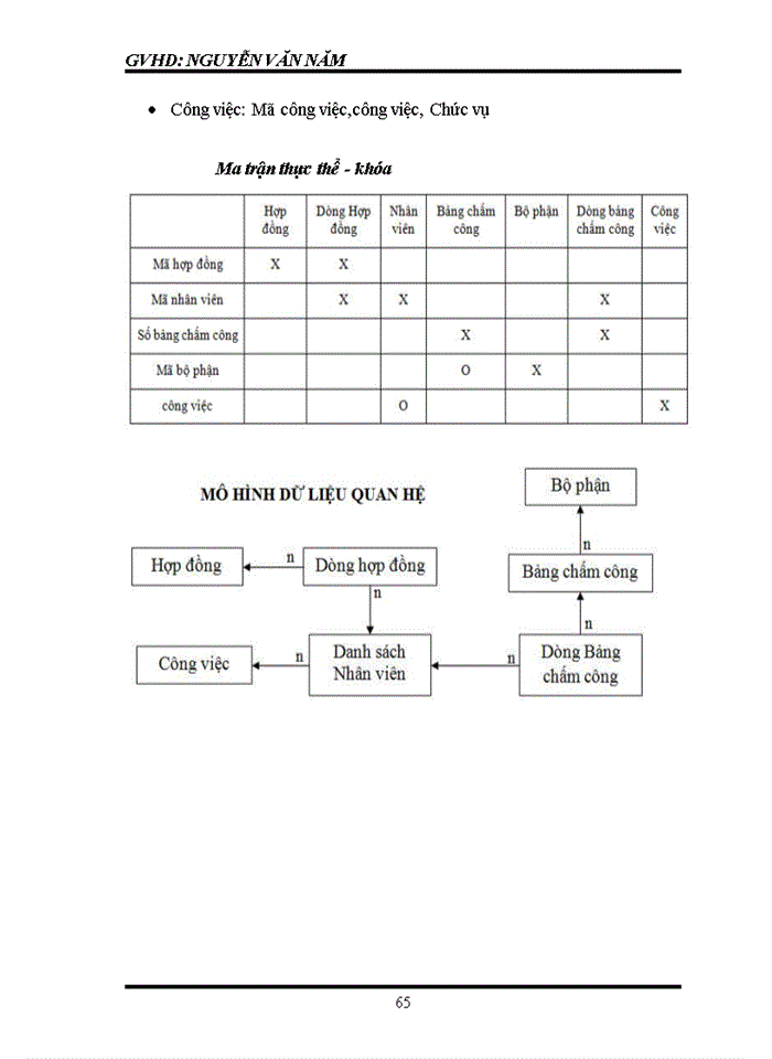 image for page Phân tích hệ thống thông tin quản lý doanh nghiệp công ty tnhh tm dệt thiên nam