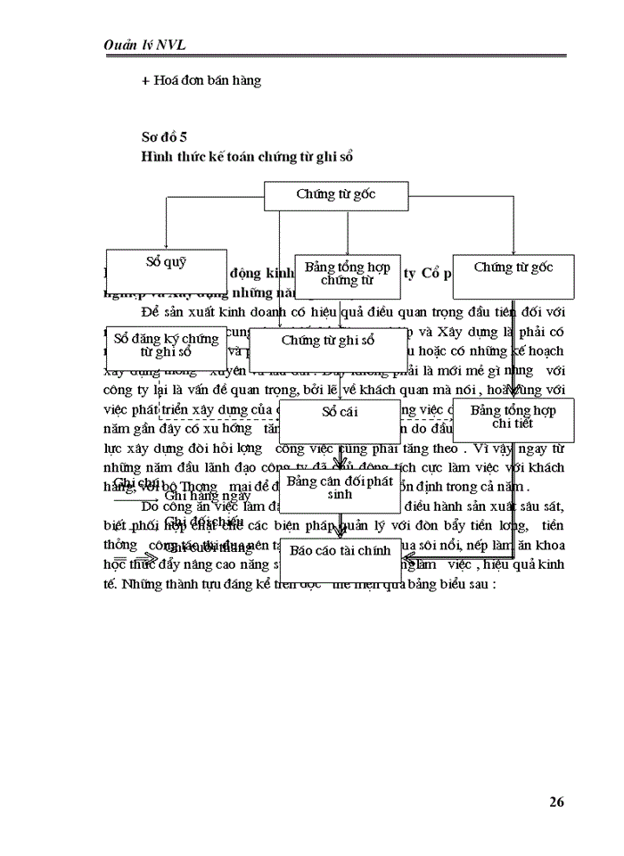 image for page Công tác quản lý nguồn vật liệu
