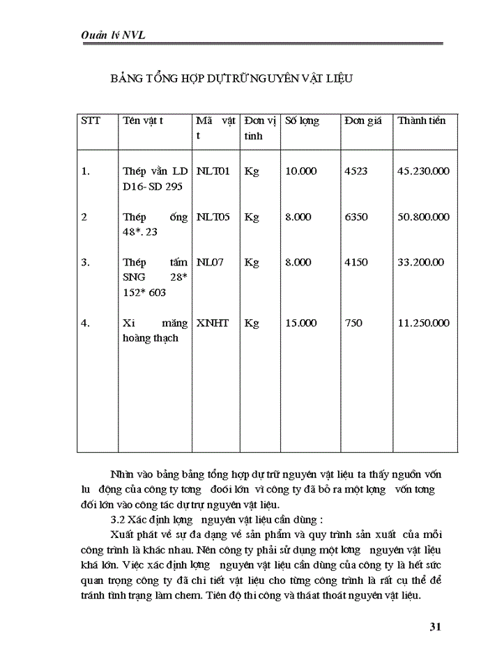 image for page Công tác quản lý nguồn vật liệu