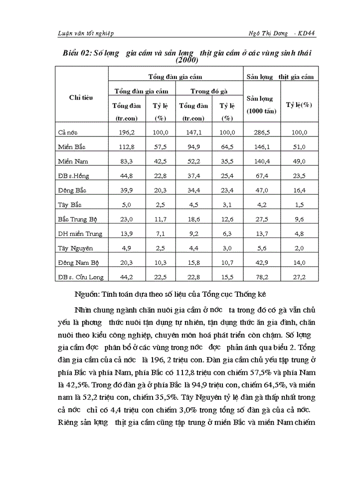 image for page Nghiên cứu tình hình tiêu thụ sản phẩm