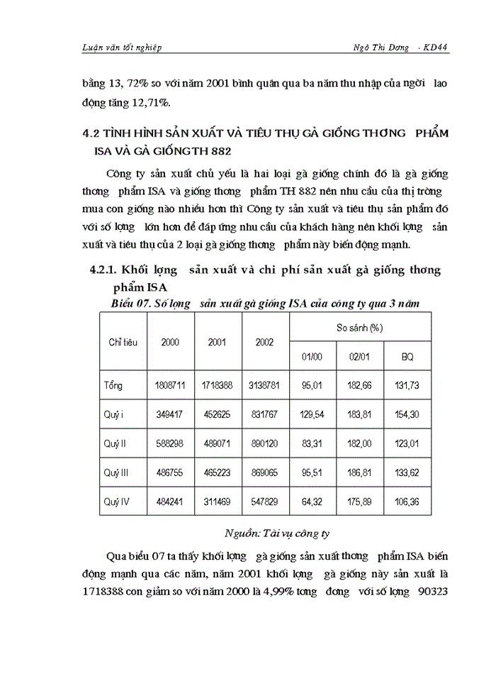image for page Nghiên cứu tình hình tiêu thụ sản phẩm