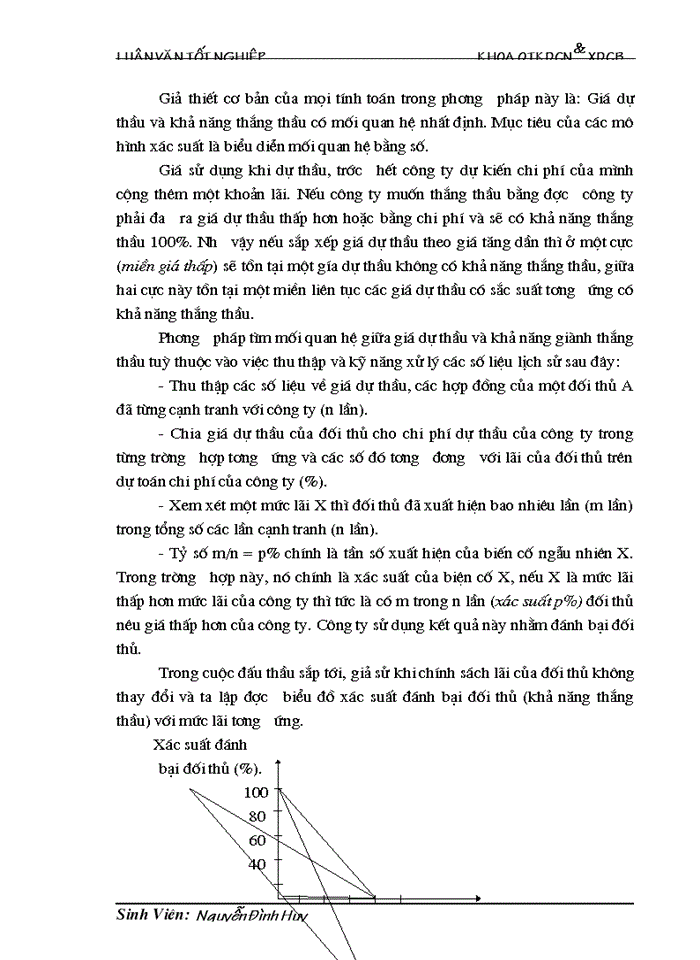 image for page Một số giải pháp nhằm tăng khả năng cạnh tranh trong dự thầu xây dựng  ở Công ty Xây dựng vàTrang trí nội thất Bạch Đằng