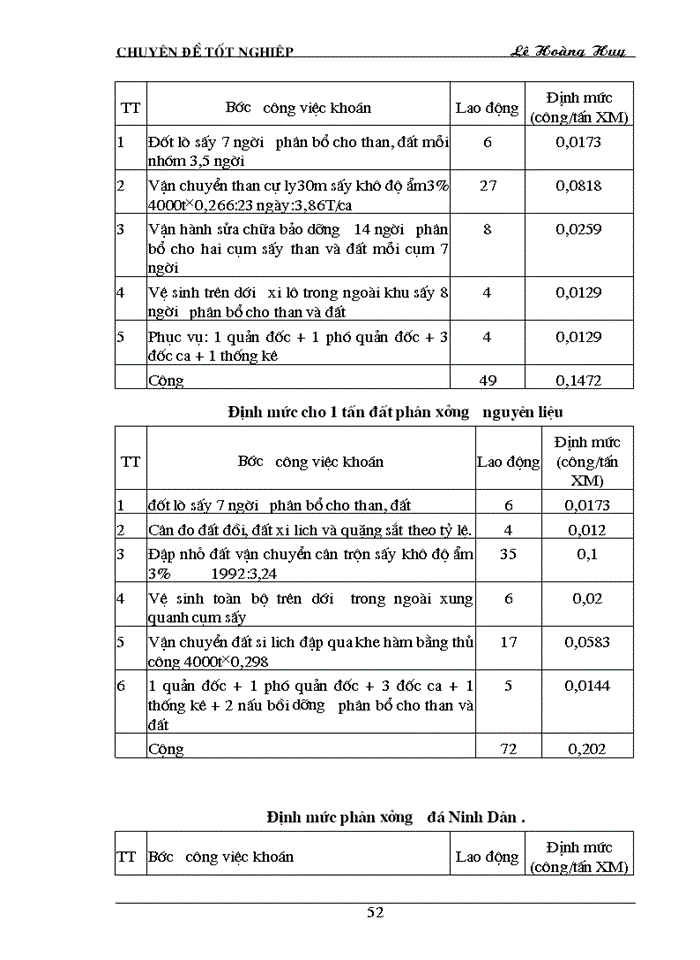 image for page Hoàn thiện công tác tổ chức lao động tại công ty xi măng - đá vôi Phú Thọ