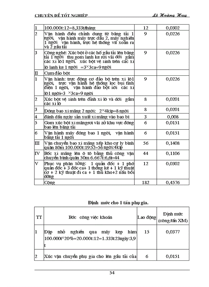image for page Hoàn thiện công tác tổ chức lao động tại công ty xi măng - đá vôi Phú Thọ