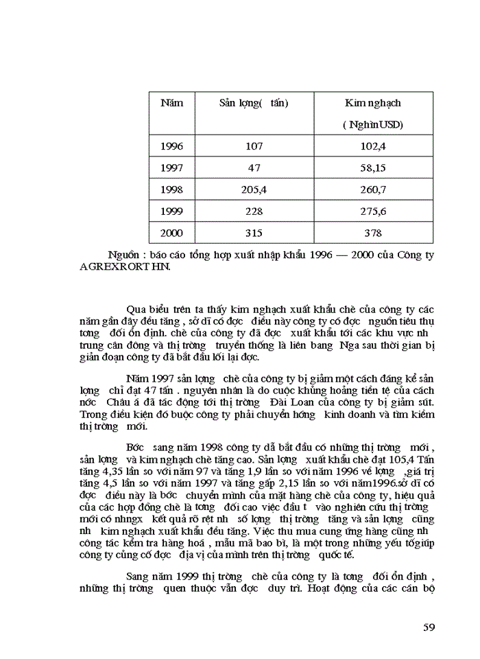 image for page Lý luận chung về hoạt động xuất khẩu và khái quát về xuất khẩu chè