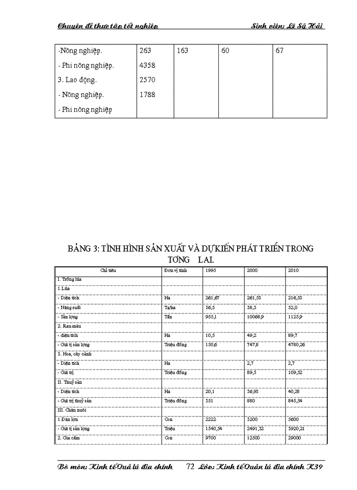 image for page Quy hoạch sử dụng đất