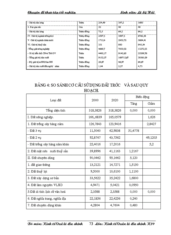 image for page Quy hoạch sử dụng đất