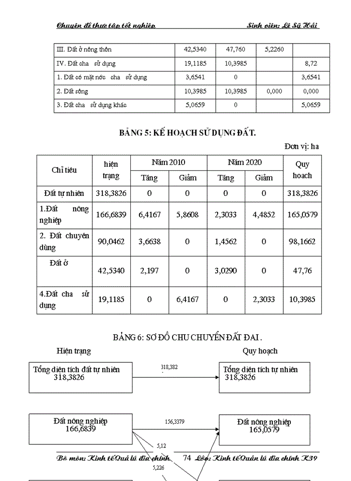 image for page Quy hoạch sử dụng đất