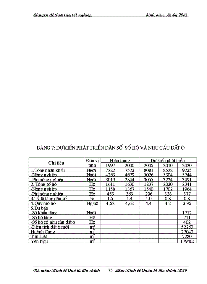 image for page Quy hoạch sử dụng đất