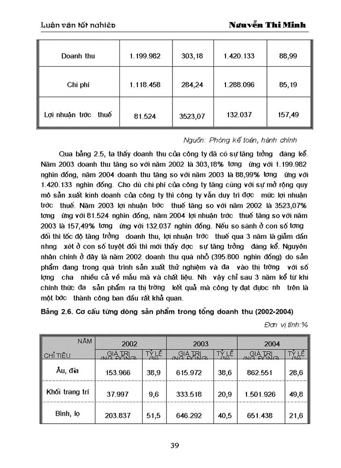 image for page Một số giải pháp xây dựng và phát triển thương hiệu cho Công ty Cổ phần Hương Sen