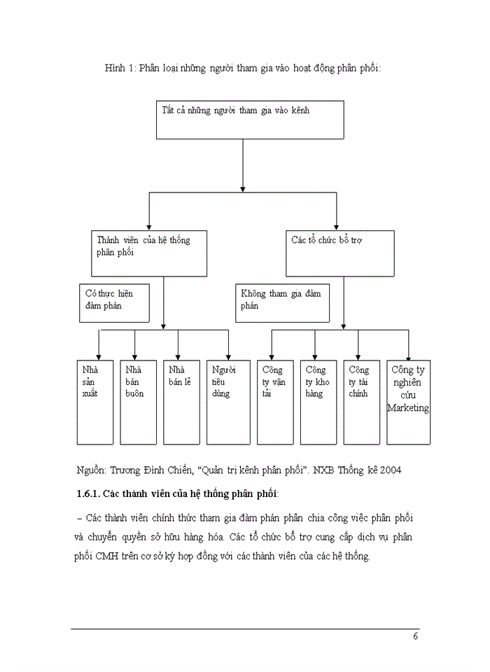 image for page Hoạt động phân phối của Công ty TNHH C&T