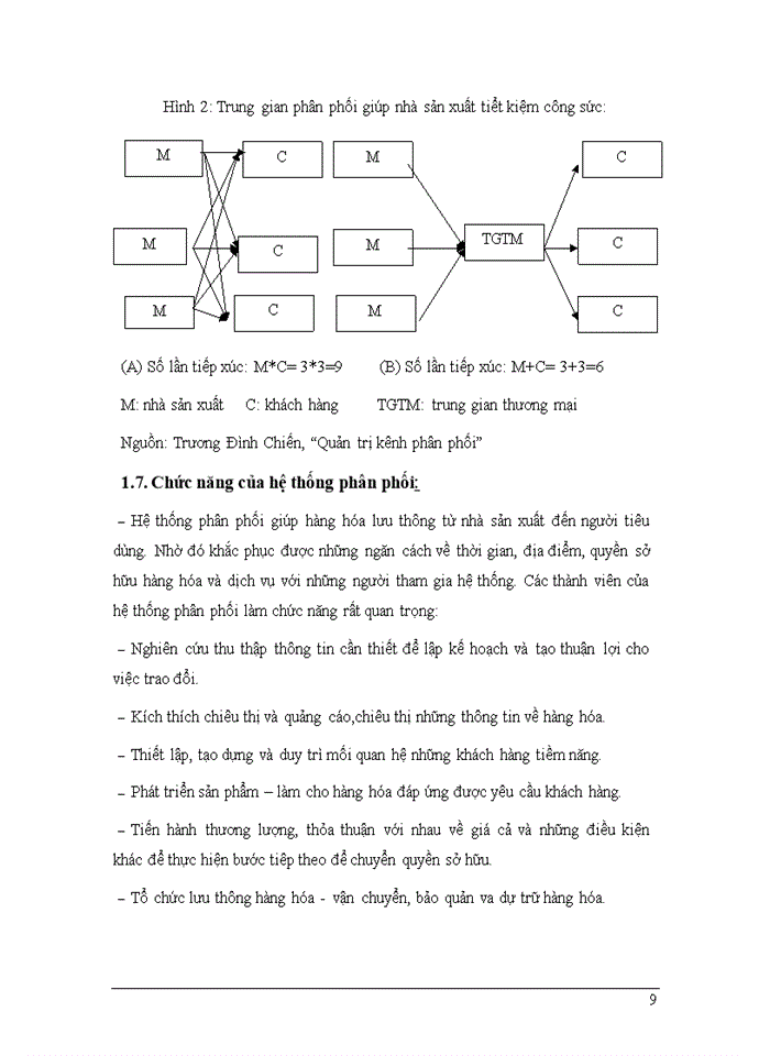 image for page Hoạt động phân phối của Công ty TNHH C&T
