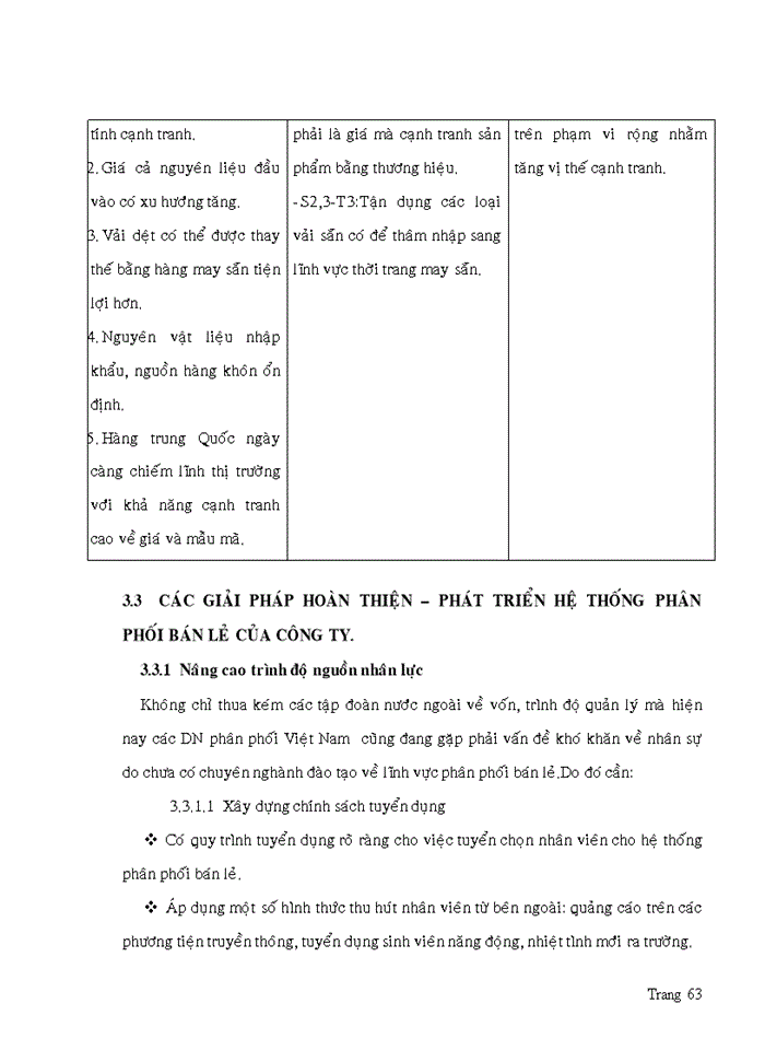 image for page Các giải pháp hoàn thiện – phát triển kênh phân phối bán lẻ tại ctcp dệt may thái tuấn