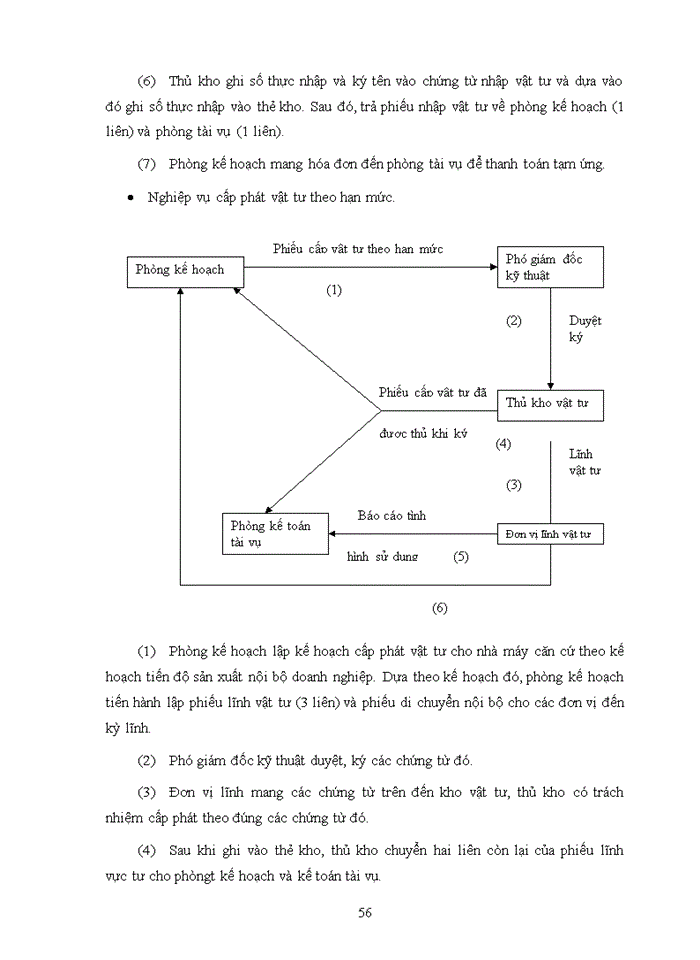 image for page Thiết kế và xây dựng hế thống thông tin quản trị theo mô hình trực tuyến chức năng tại Công ty cổ phần Quốc tế Minh Việt