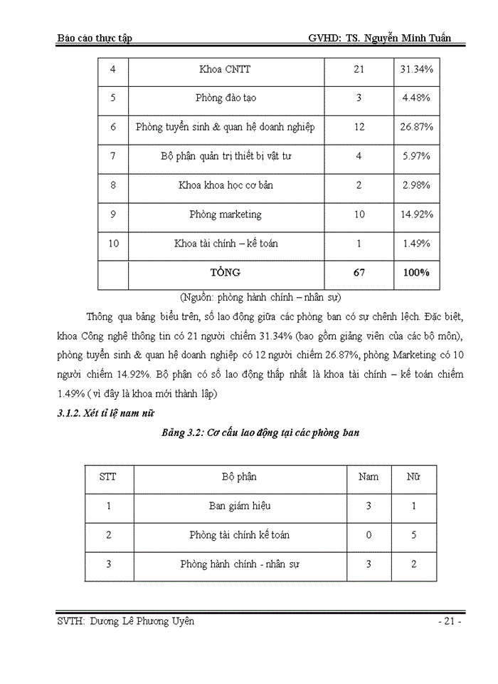 image for page Phân tích tình hình và một số biện pháp hoàn thiện tuyển dụng, đào tạo và phát triển nhân sự tại Trường Cao đẳng nghề Công nghệ thông tin iSPACE
