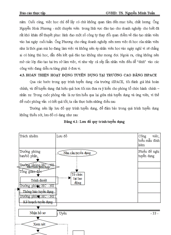 image for page Phân tích tình hình và một số biện pháp hoàn thiện tuyển dụng, đào tạo và phát triển nhân sự tại Trường Cao đẳng nghề Công nghệ thông tin iSPACE