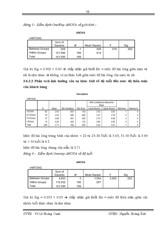 image for page Đo lường mức độ thỏa mãn của khách hàng đối với chất lượng dịch vụ khách hàng cá nhân tại ngân hàng Eximbank trong quý I năm 2010