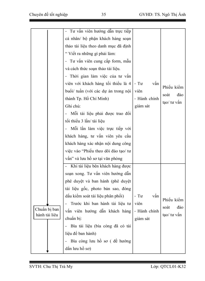 image for page Hoàn thiện quy trình đào tào và tư vấn theo hệ thống quản lý chất lượng theo tiêu chuẩn ISO 9001:2008