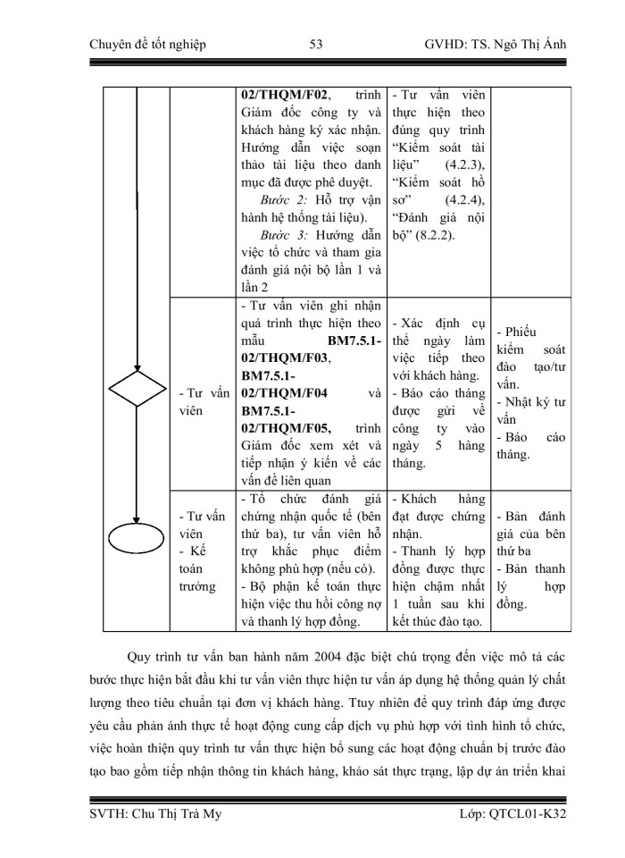 image for page Hoàn thiện quy trình đào tào và tư vấn theo hệ thống quản lý chất lượng theo tiêu chuẩn ISO 9001:2008