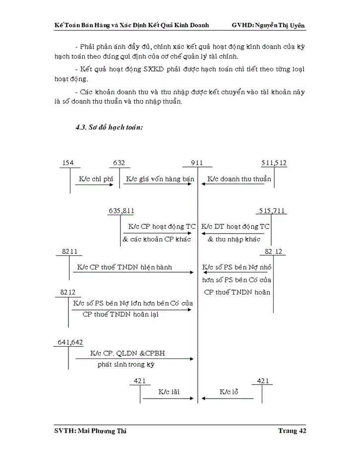 image for page Kế toán bán hàng
