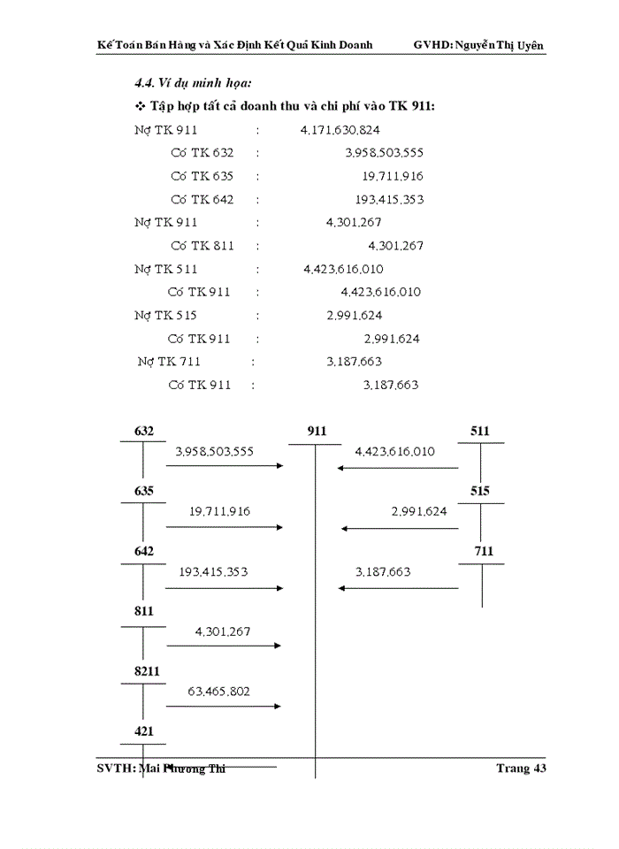 image for page Kế toán bán hàng