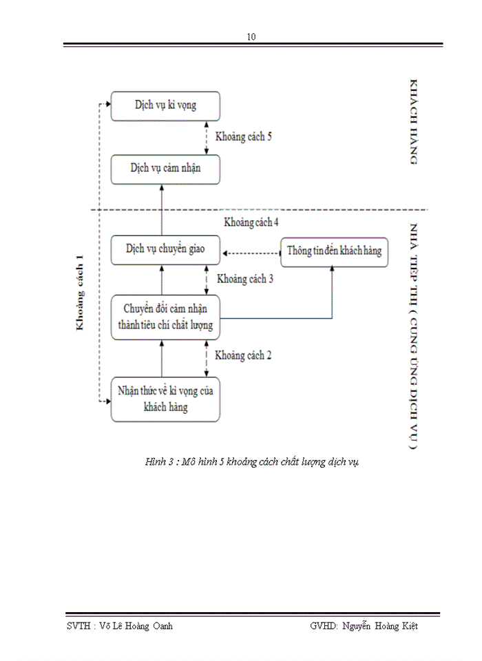 image for page Đo lường mức độ thỏa mãn của khách hàng đối với chất lượng dịch vụ khách hàng cá nhân tại ngân hàng Eximbank trong quý I năm 2010
