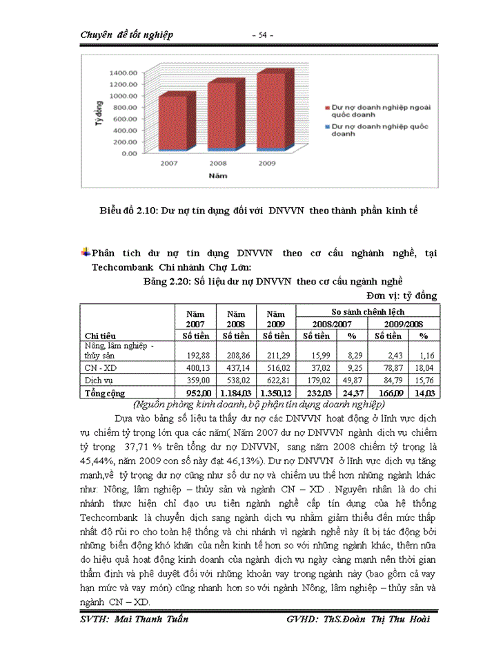 image for page Thực trạng và giải pháp tín dụng đối với doanh nghiệp vừa và nhỏ tại ngân hàng tmcp kỹ thương việt nam,chi nhánh chợ lớn